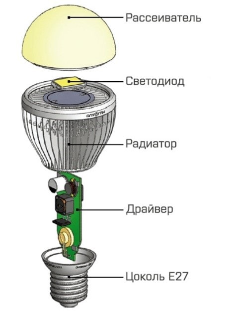 Первые LED светильники